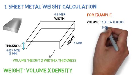 metal sheet weight calculation formula|calculate metal weight by dimensions.